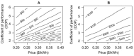 Fig 5