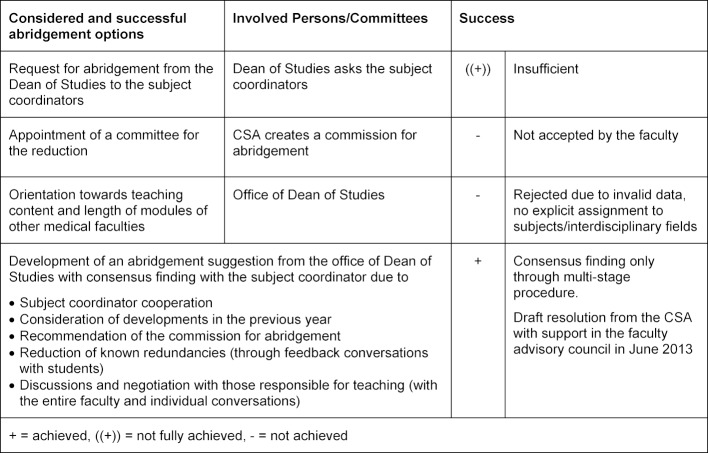 Table 4
