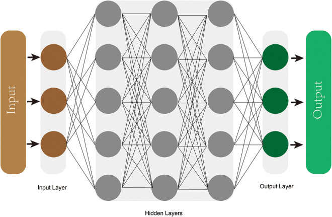 Figure 3.