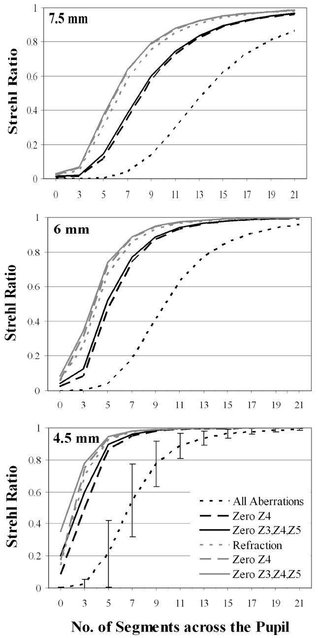 Fig. 8