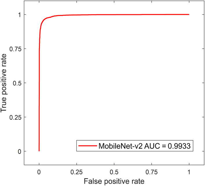 FIGURE 3