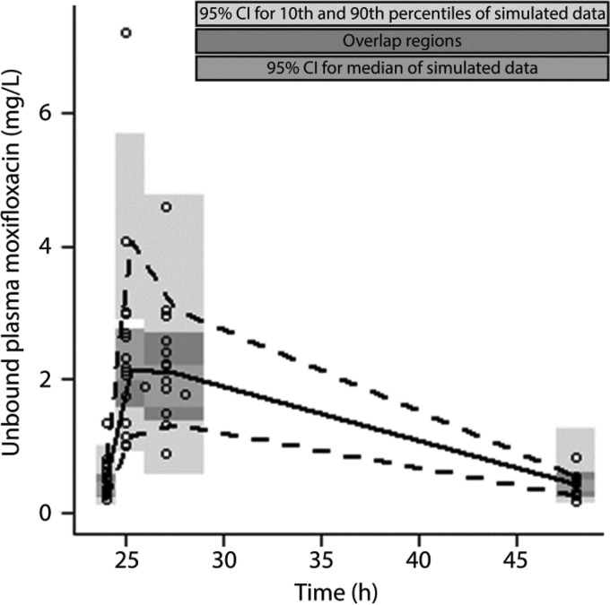 FIG 1