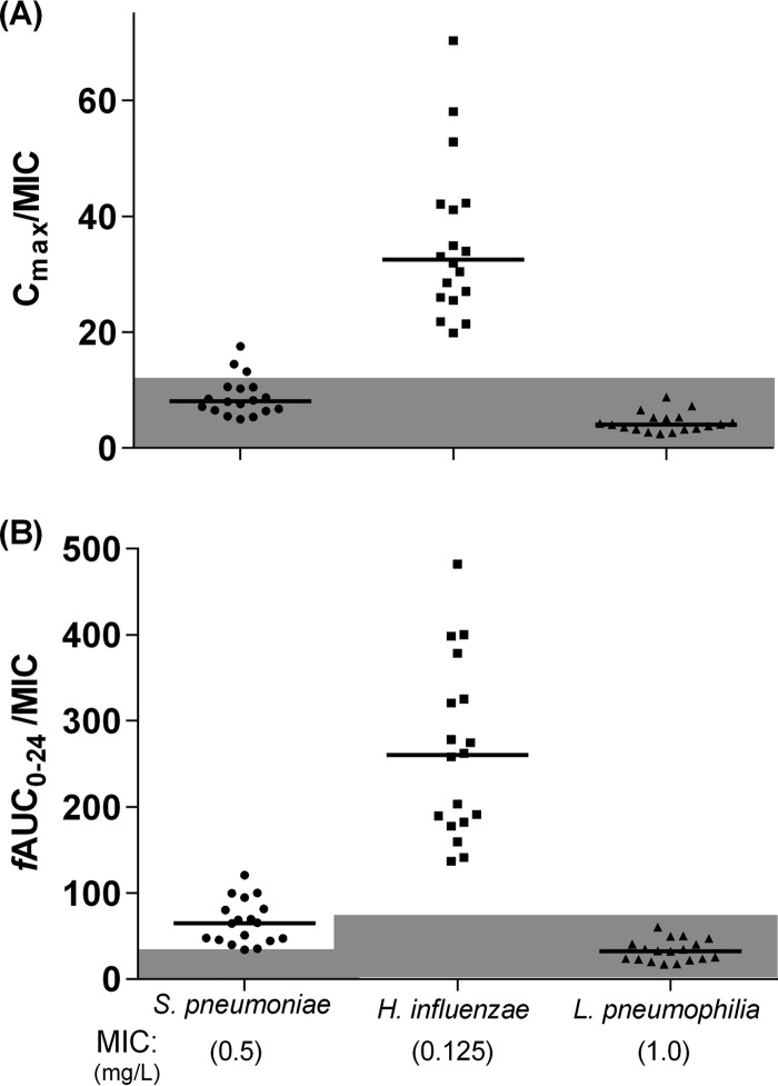 FIG 2