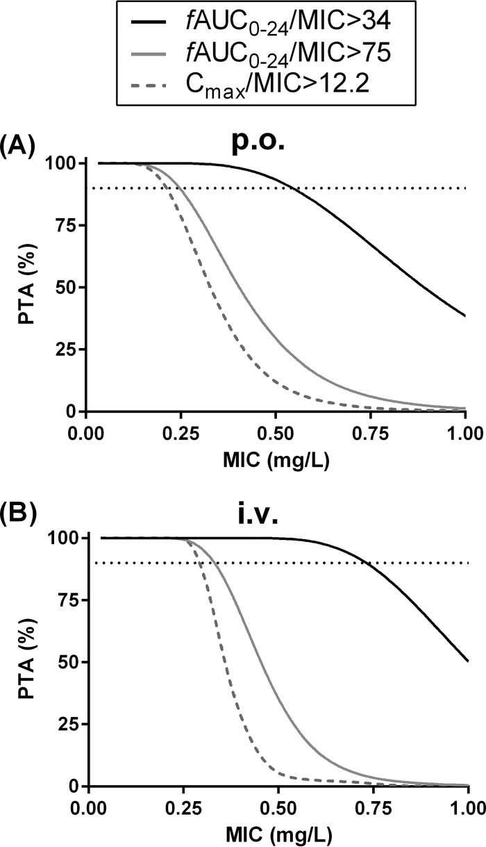 FIG 4