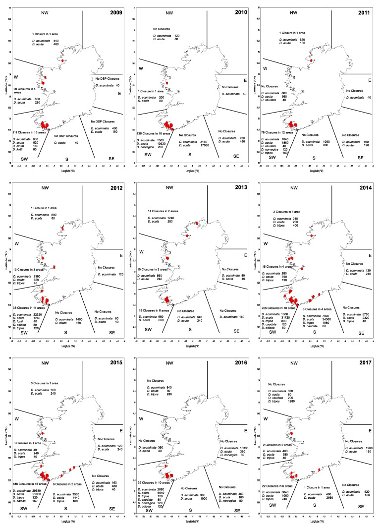 Figure 10