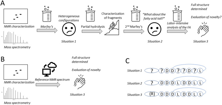 FIG 4