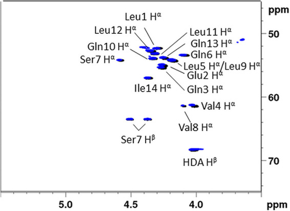 FIG 3