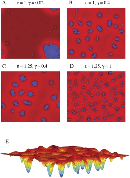 FIGURE 2