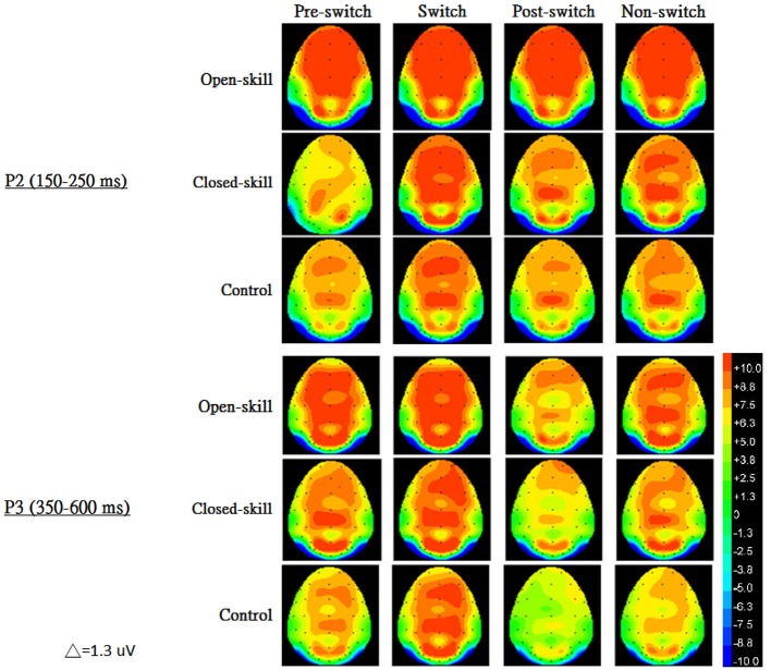 Figure 4