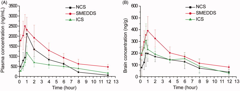 Figure 2.