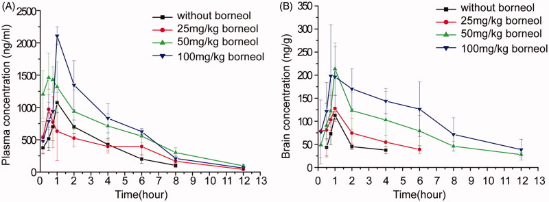 Figure 1.