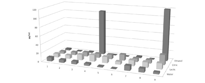 Fig. (3)