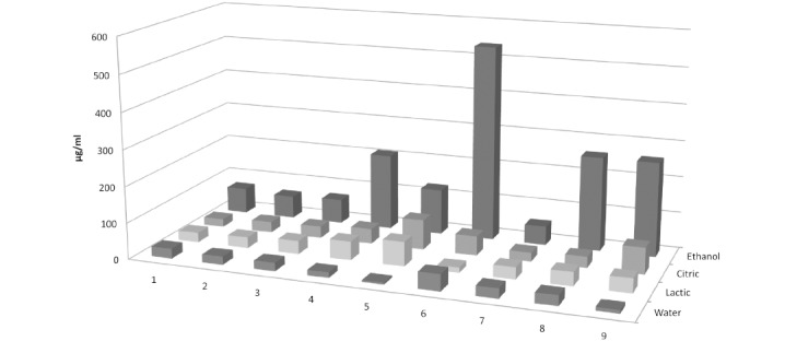 Fig. (1)