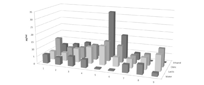 Fig. (2)