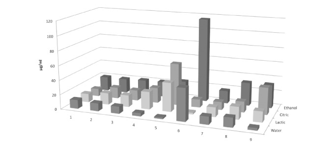 Fig. (4)