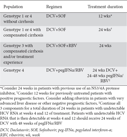 graphic file with name AnnGastroenterol-29-282-g002.jpg