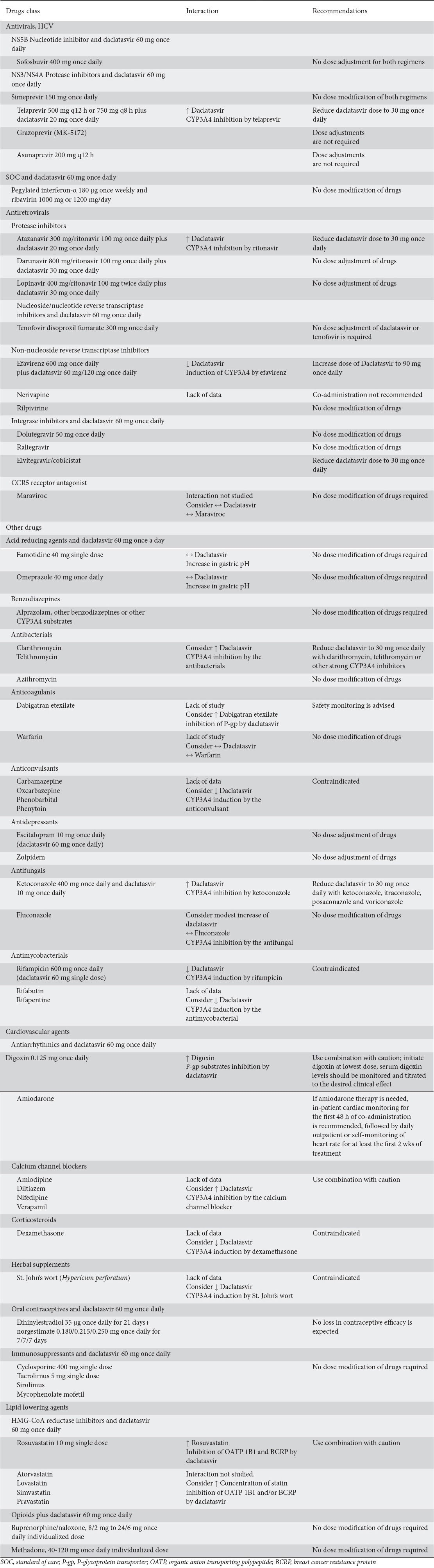 graphic file with name AnnGastroenterol-29-282-g005.jpg