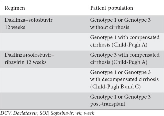 graphic file with name AnnGastroenterol-29-282-g004.jpg