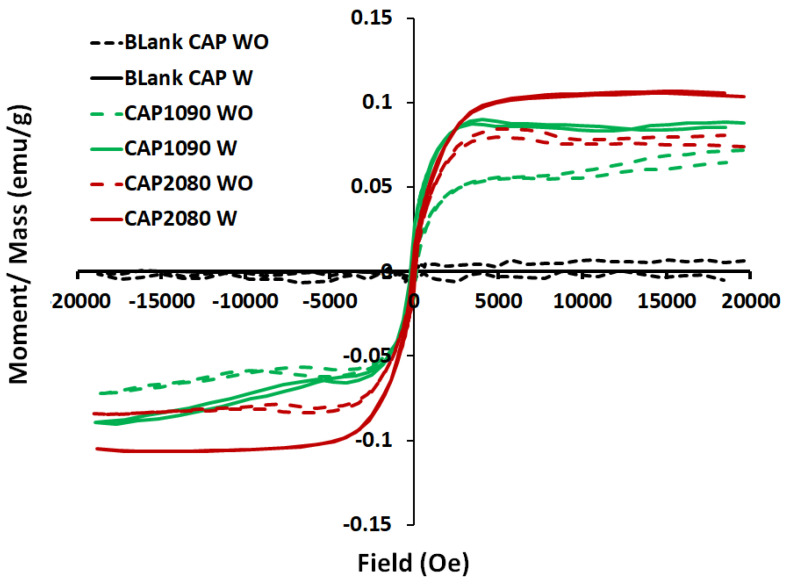 Figure 12