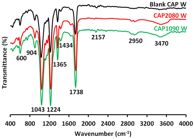 Figure 10