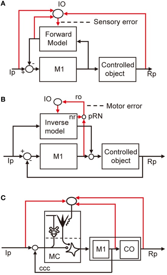 Figure 5