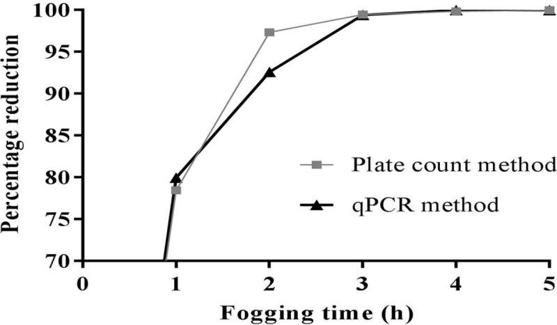 Fig 8