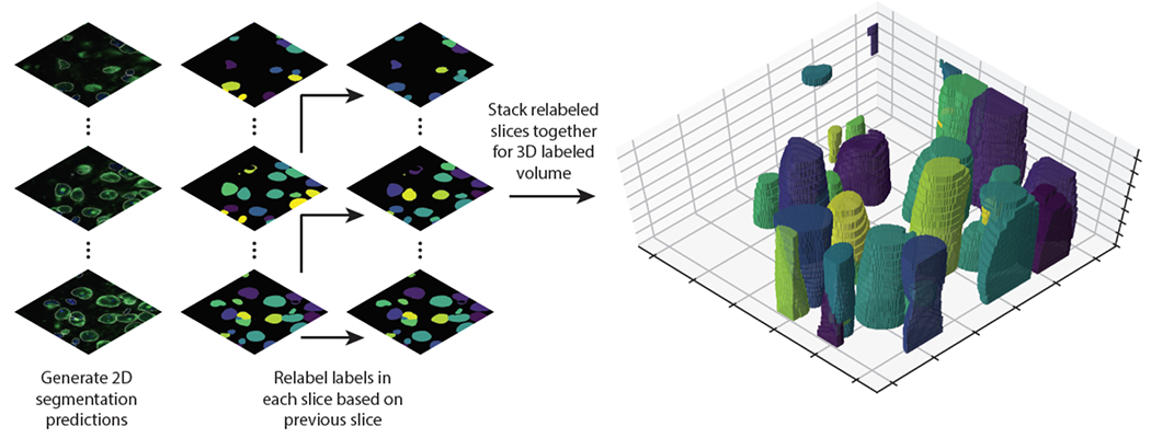 Extended Data Figure 4.