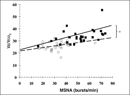 Figure 1)