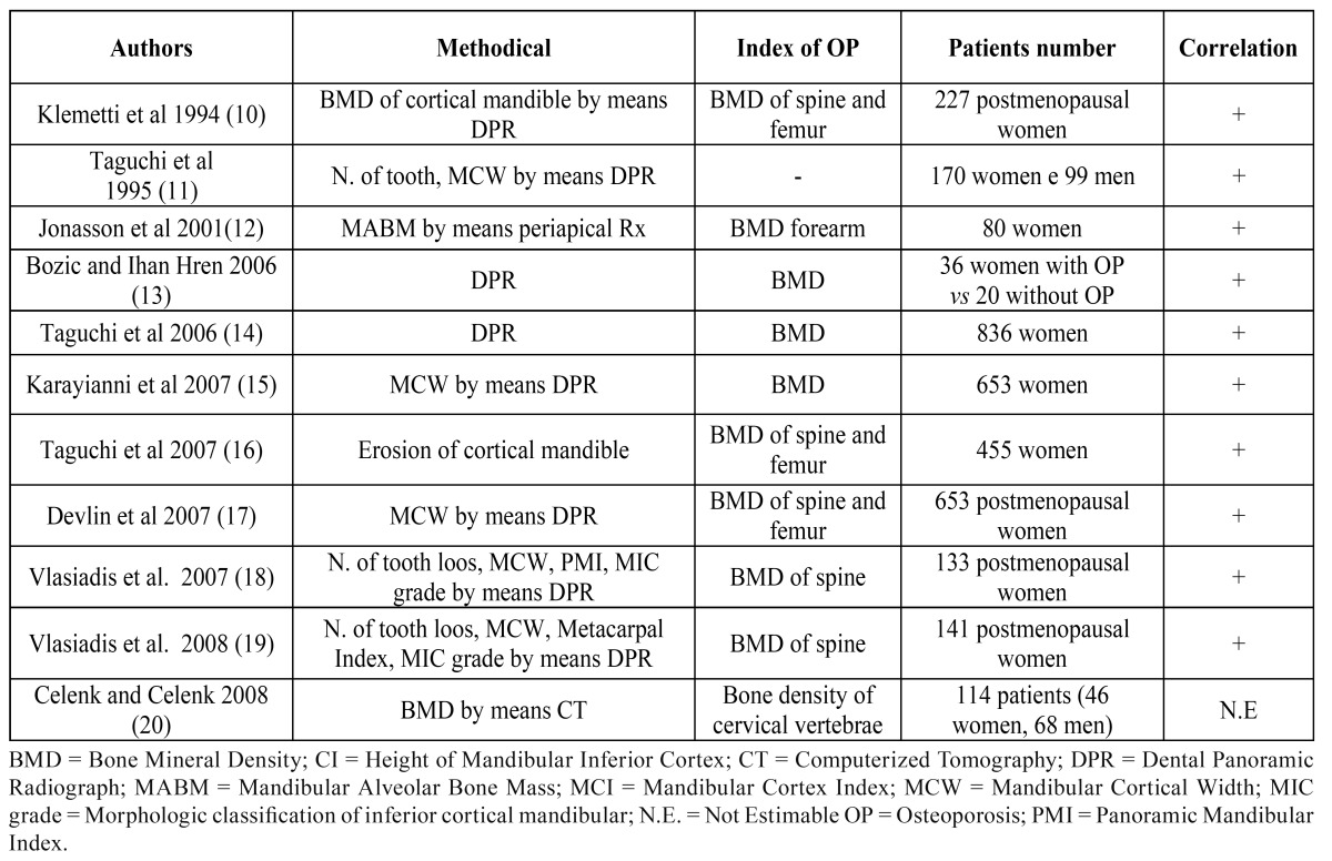 graphic file with name medoral-18-e93-t002.jpg