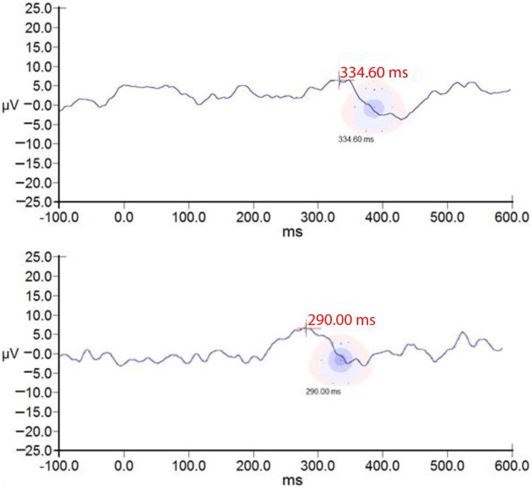 Figure 7