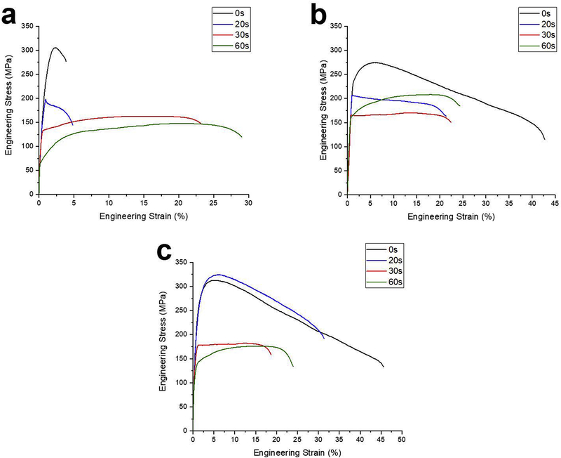 Fig. 10.