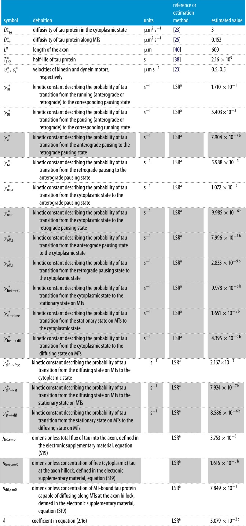 graphic file with name rspa20170045-i1.jpg