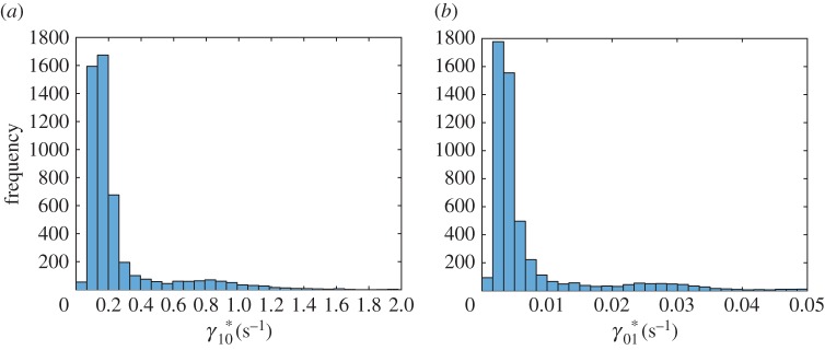 Figure 9.