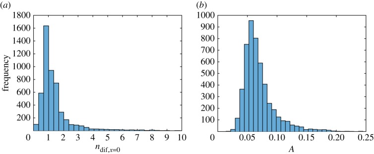 Figure 10.