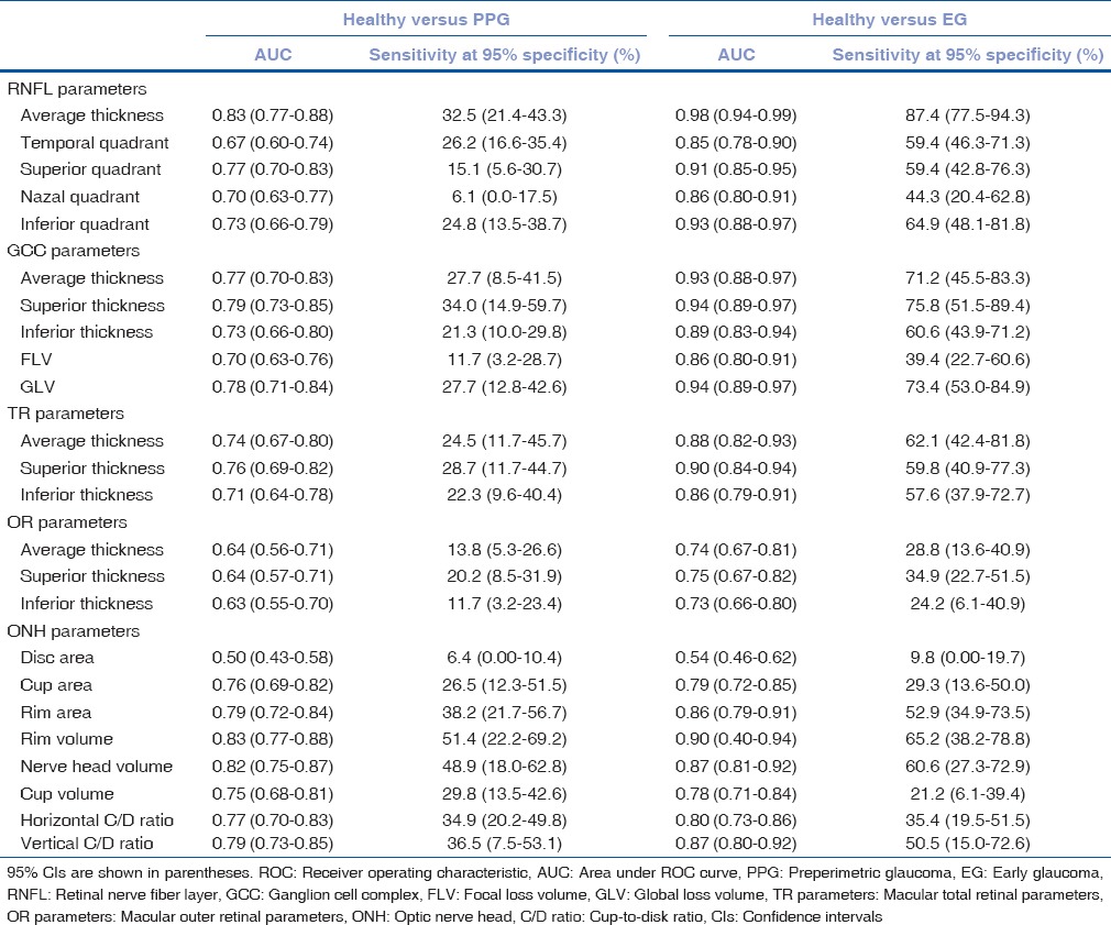 graphic file with name IJO-65-1143-g003.jpg