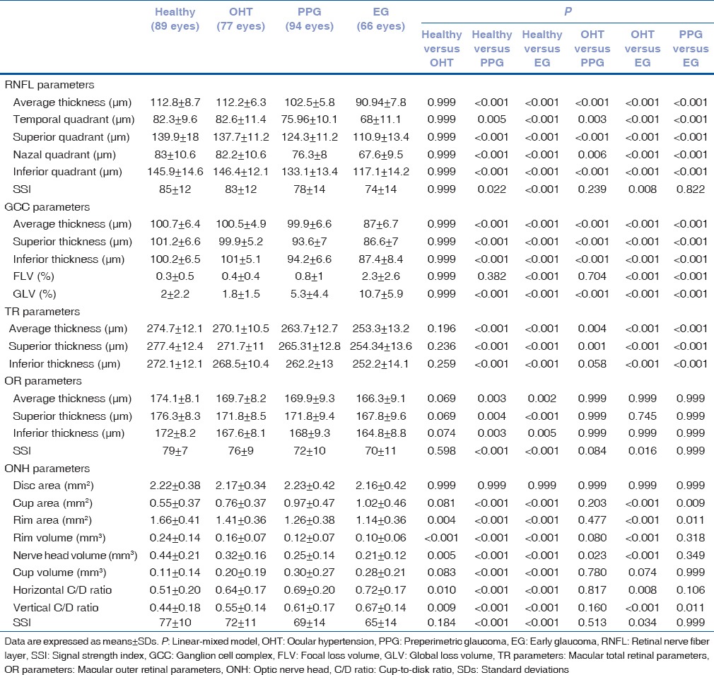 graphic file with name IJO-65-1143-g002.jpg