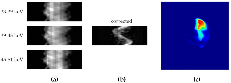 Figure 8