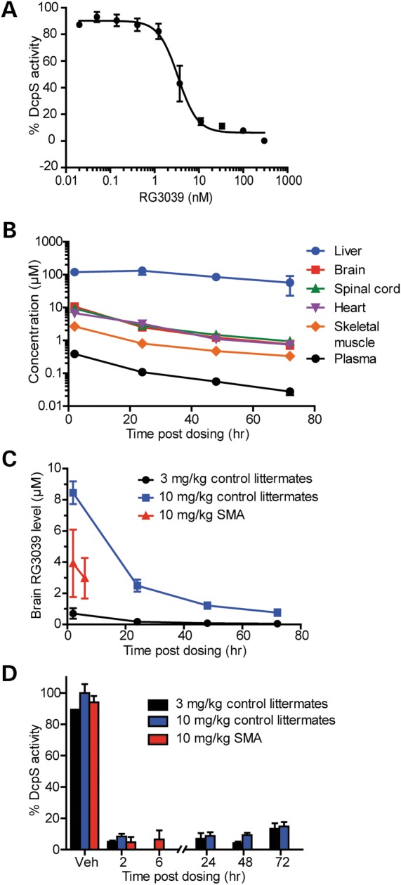 Figure 1.