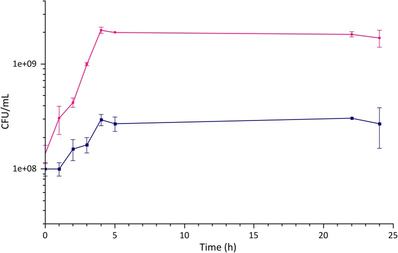 Fig. 4