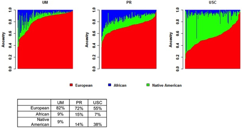 Figure 1: