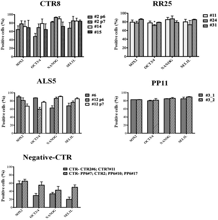 Figure 5.