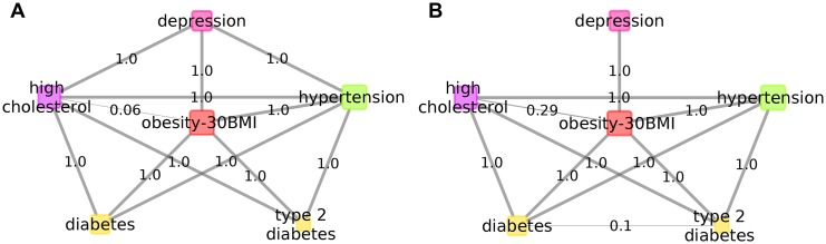 Fig 9