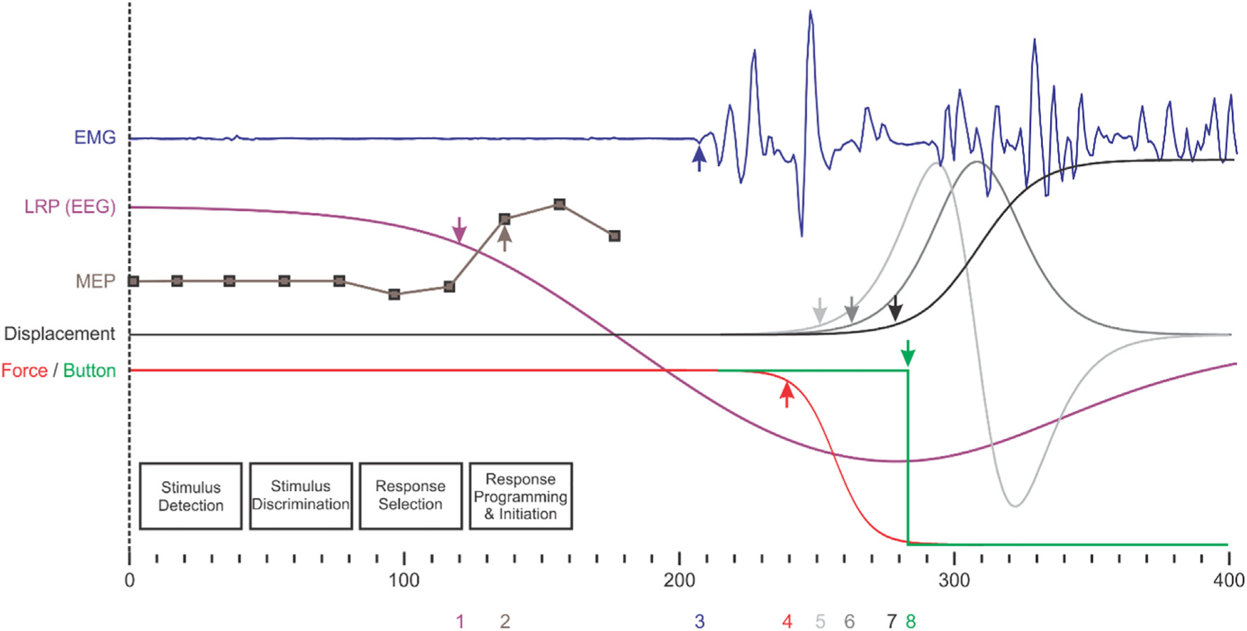 Fig. 15.