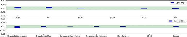 Fig 10