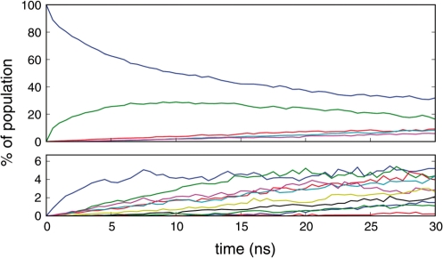 Figure 3.