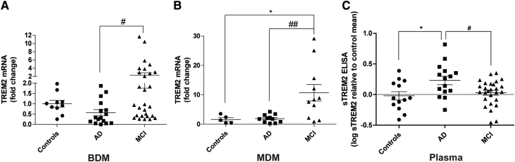 Fig. 4