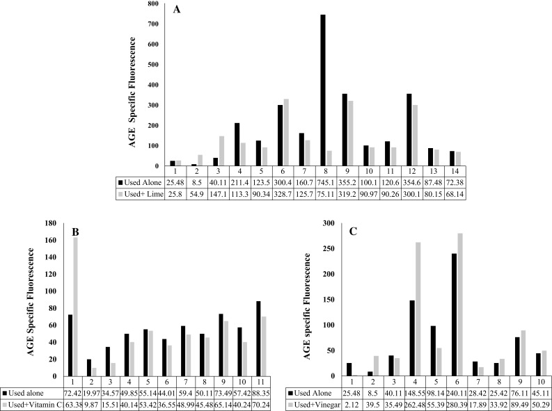 Fig. 2