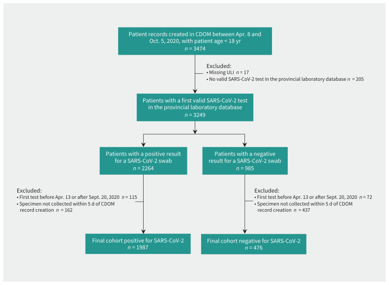 Figure 1: