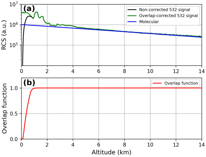 Figure 10