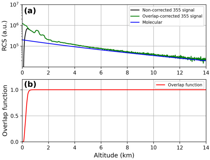 Figure 9